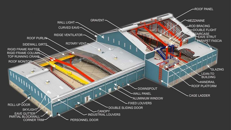 pre engineered buildings (PEB)