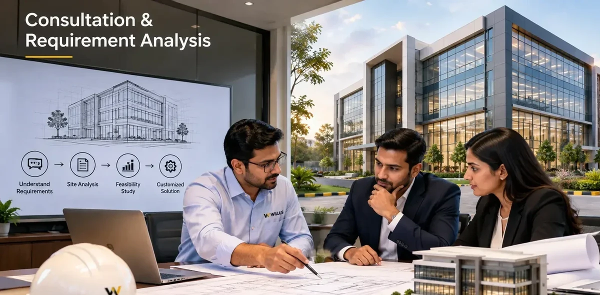 Consultation & Requirement Analysis